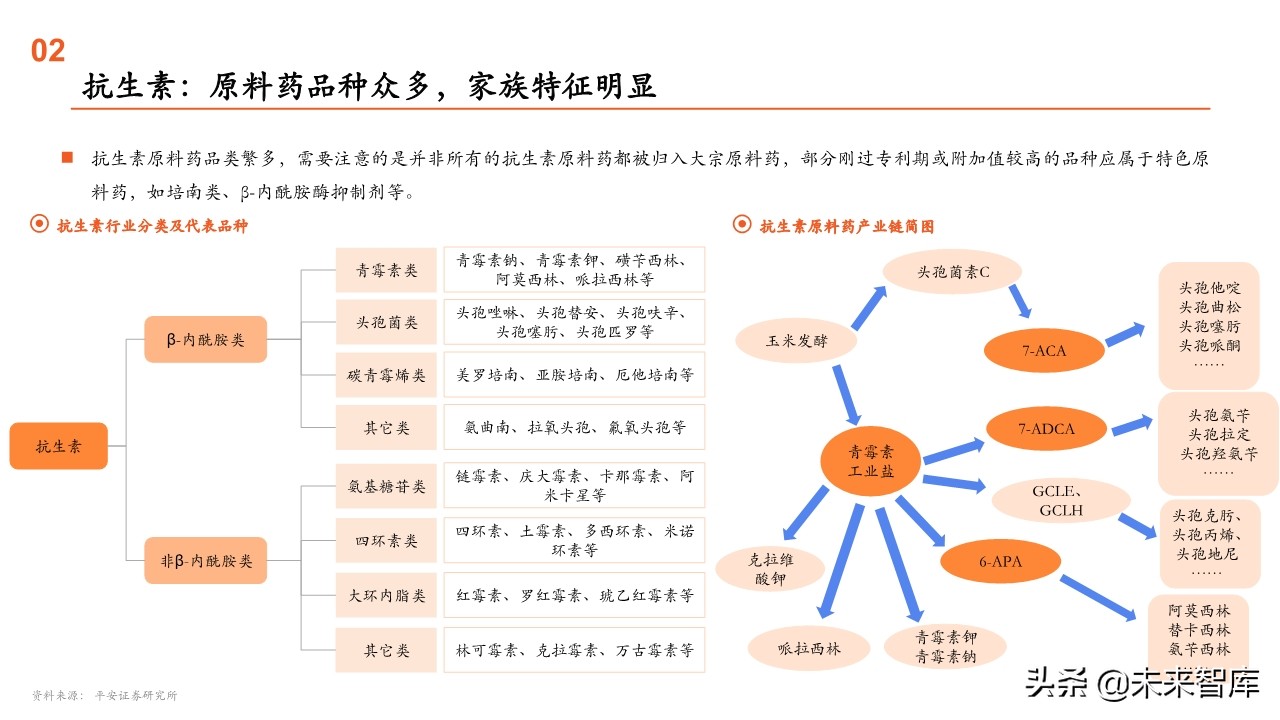 原料药行业全景图：重点关注产业链话语权重构中特色原料药的价值