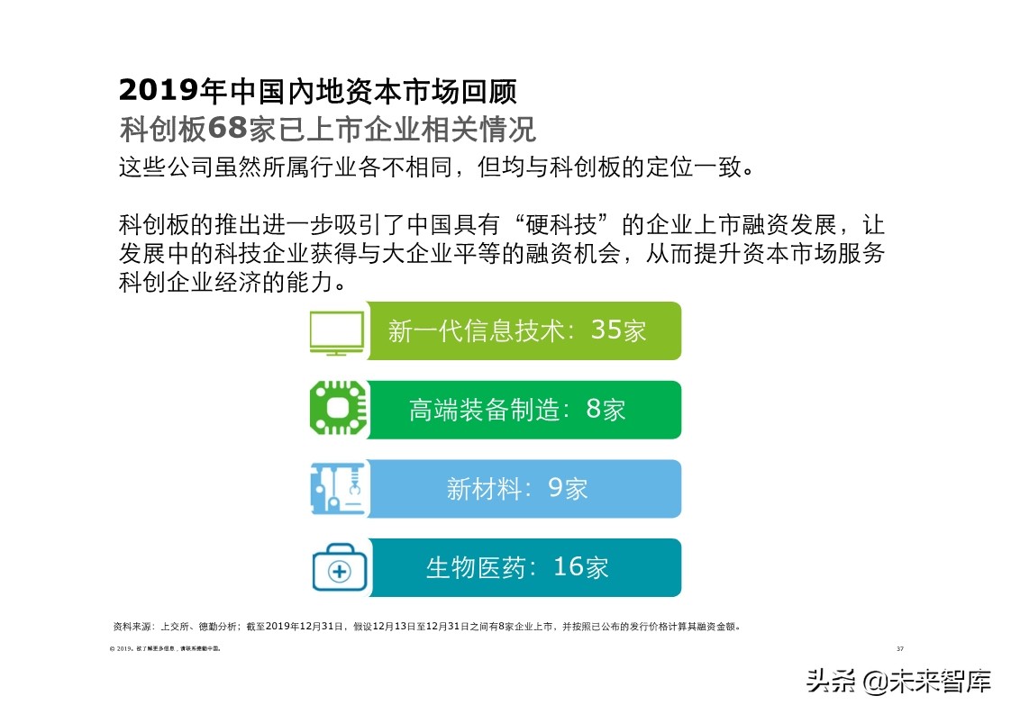 德勤中国內地及香港IPO市场分析：2019年回顾与2020年前景展望