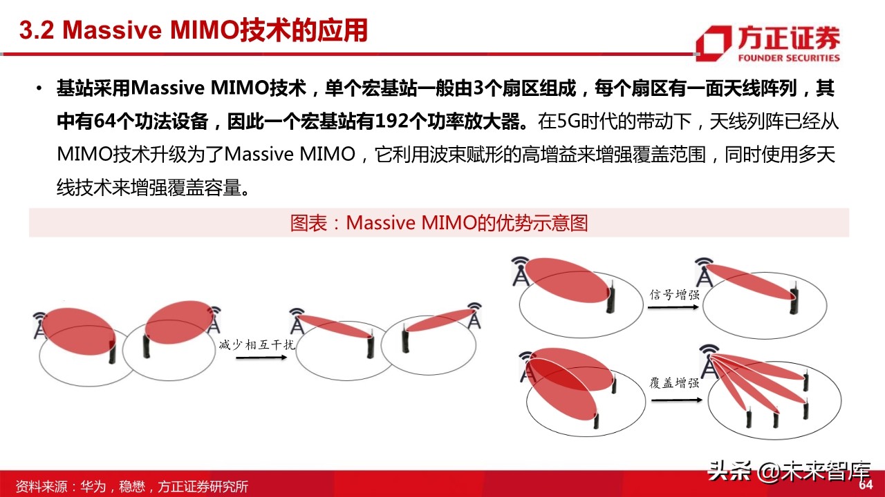 国产射频功率放大器PA行业深度研究