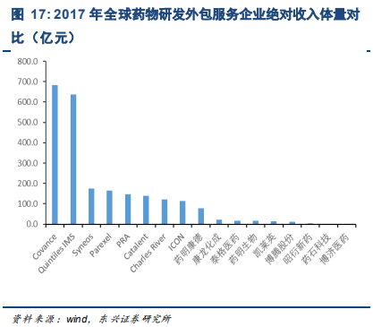 药明康德深度研究：药物研发外包龙头，创新时代强者恒强