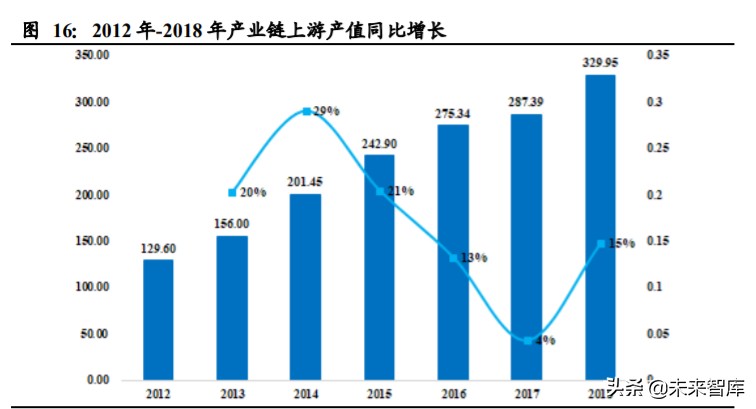 北斗导航产业深度报告：开启全球服务新纪元