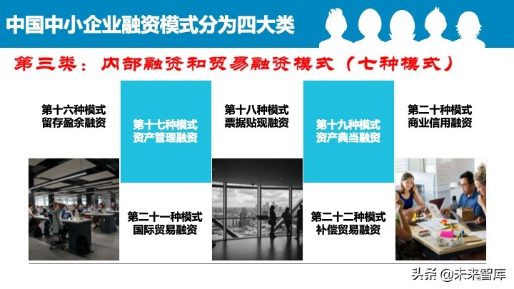 2020中国中小企业融资模式大全（85页）