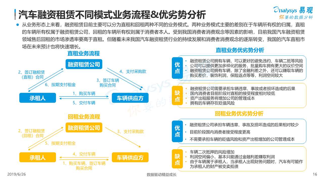 中国汽车金融市场数字化发展专题报告2019