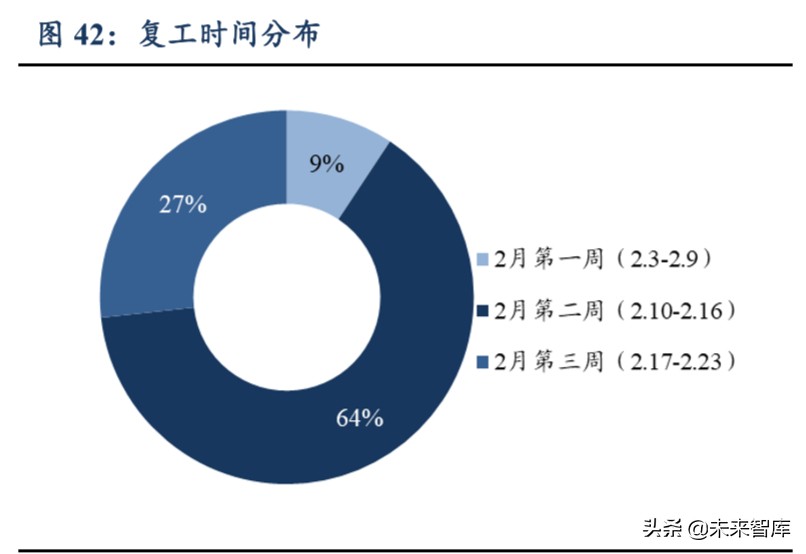 輕工制造行業(yè)二季度策略：龍頭格局向好、建材家居邊際改善
