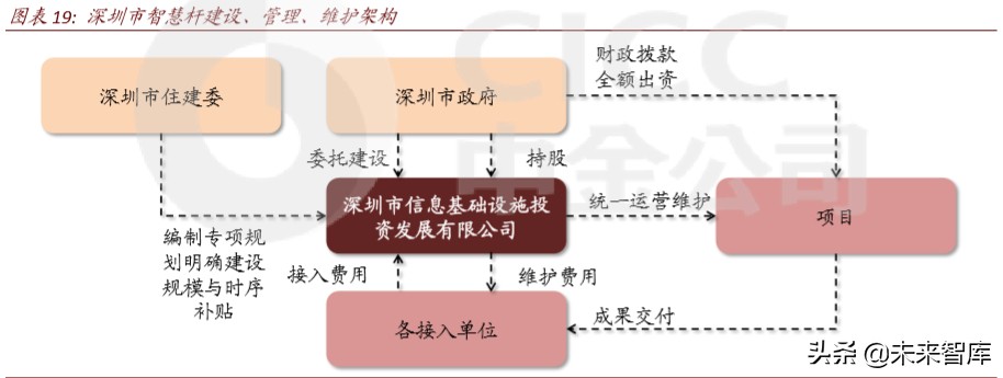 新基建专题报告：智慧杆，5G智慧城市尚待发掘的金矿