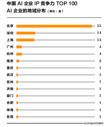 2019人工智能产业知识产权发展白皮书