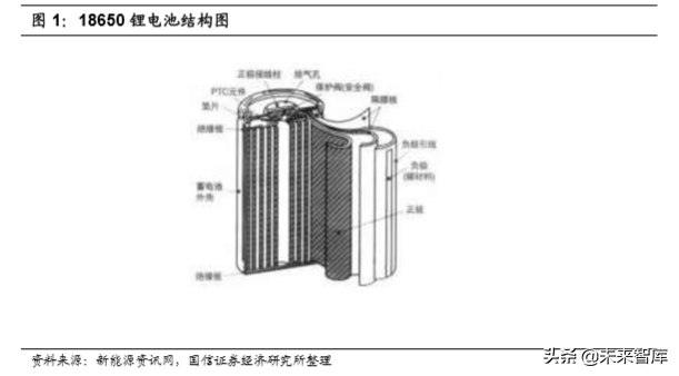 锂电池新型导电剂专题报告：碳纳米管和石墨烯