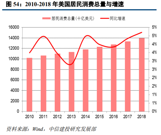沃尔玛深度研究：从美国超市发展史复盘沃尔玛