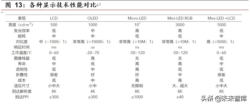 光电显示行业深度报告：MiniLED量产工艺突破，助力显示再升级