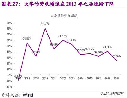 安防行业深度研究报告：技术创新与格局重构