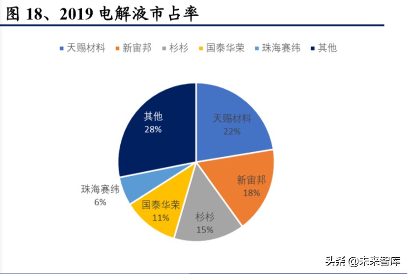 电动车行业2020年二季度策略报告：聚焦拐点，以长打短