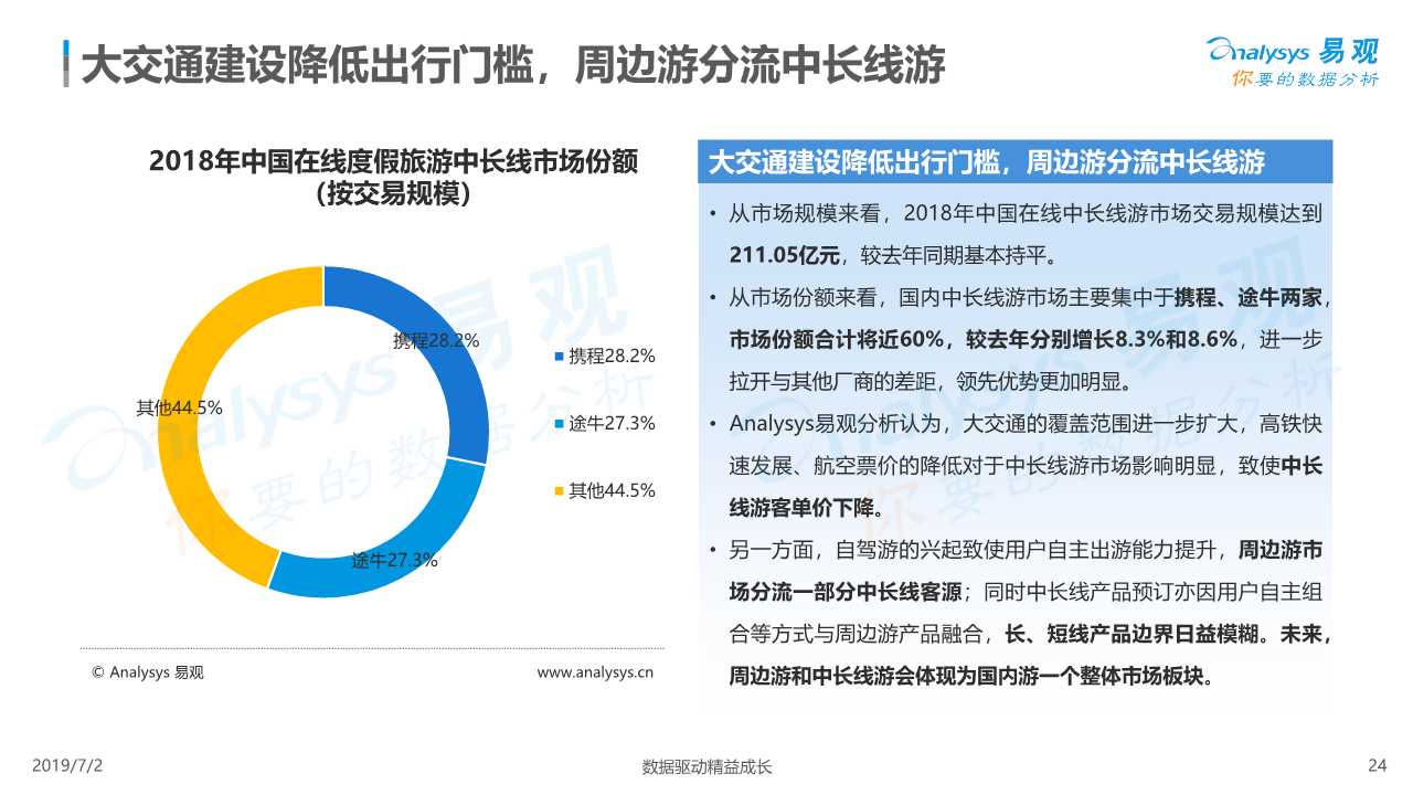 在线度假旅游市场深度分析2019