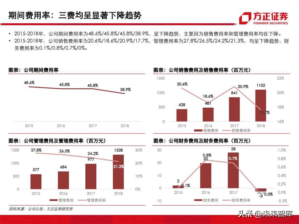 深度解析职业教育培训龙头：中公教育（99页PPT）
