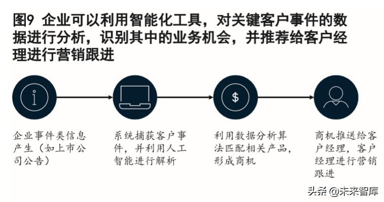 麦肯锡深度解析数字化时代的公司银行：破茧成蝶，制胜转型下半场