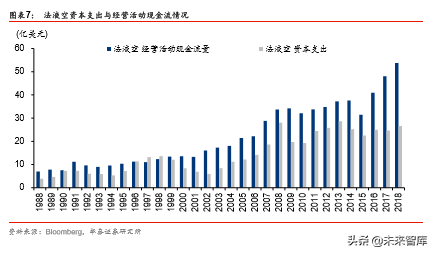 工业气体行业国际比较研究：从海外龙头30年历史看本土曙光