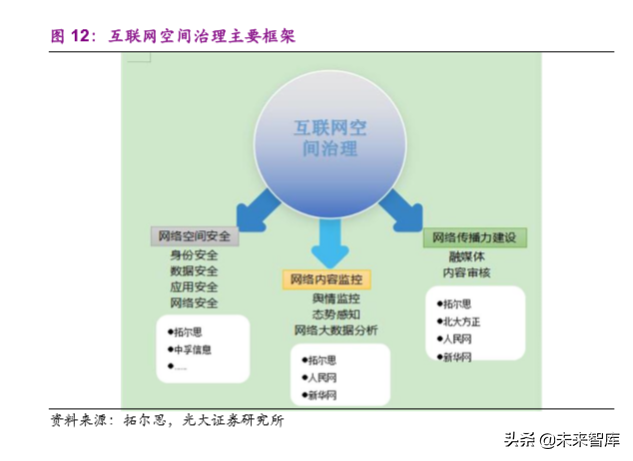 信息安全之互联网空间治理行业专题研究