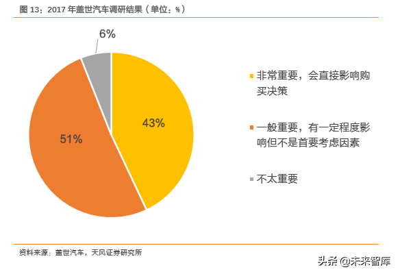 汽车零部件行业研究之华域汽车深度解析