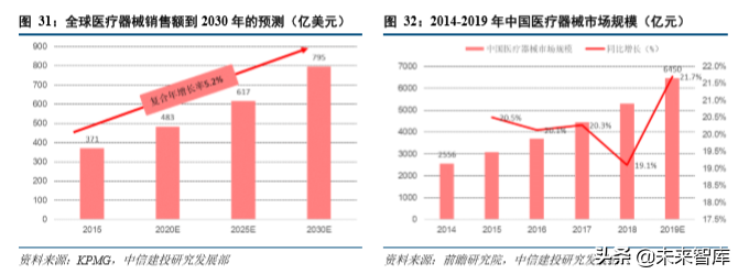 红外探测行业深度研究报告