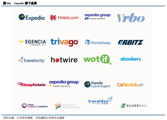 在线旅游（OTA）及旅游产业新模式深度研究