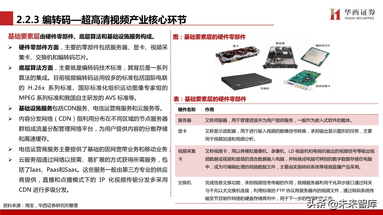 超高清视频行业专题报告：超高清视频标准深度解析