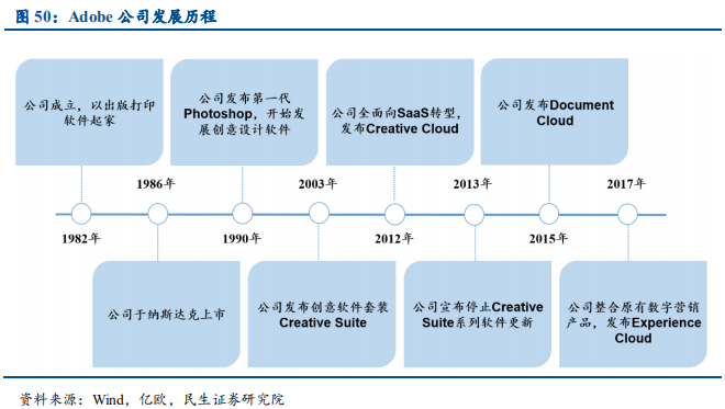 云计算行业国际龙头标杆研究与借鉴