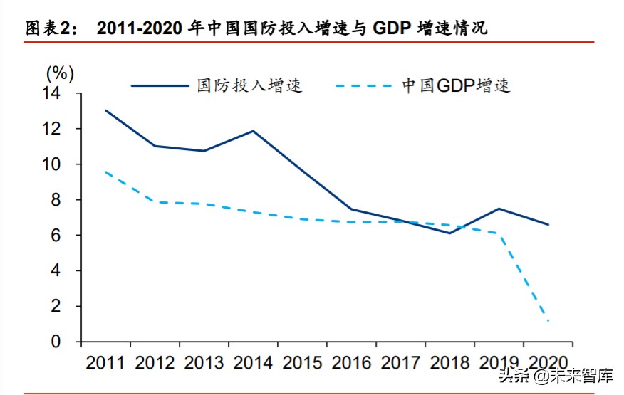 航天及军工行业投资策略：布局核心成长公司