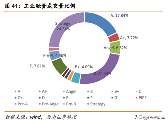 中美创投市场分析：中美PE／VC年度分析与展望