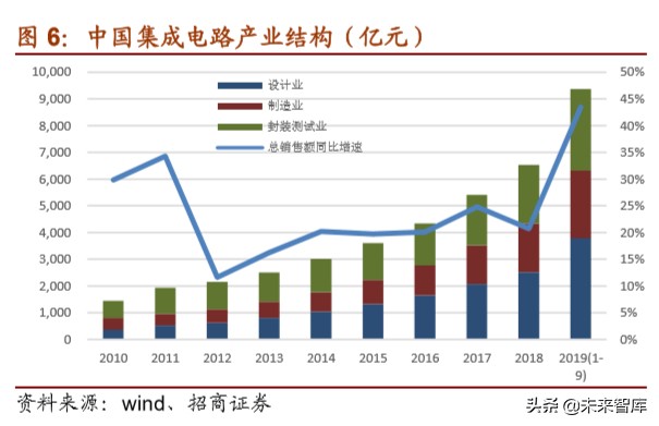 半导体设备专题报告：清洗需求提高，关注设备进口替代
