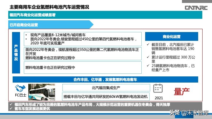 氢燃料电池汽车产业发展研究报告