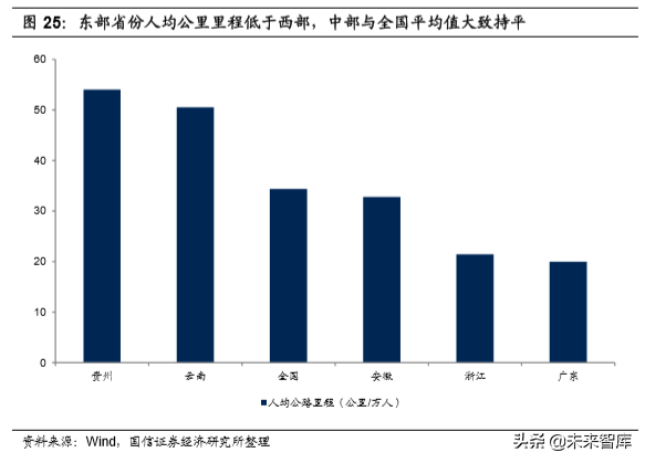 基建龙头中国铁建深度研究