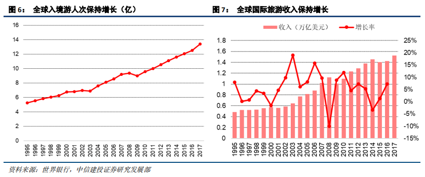 在线旅游（OTA）及旅游产业新模式深度研究