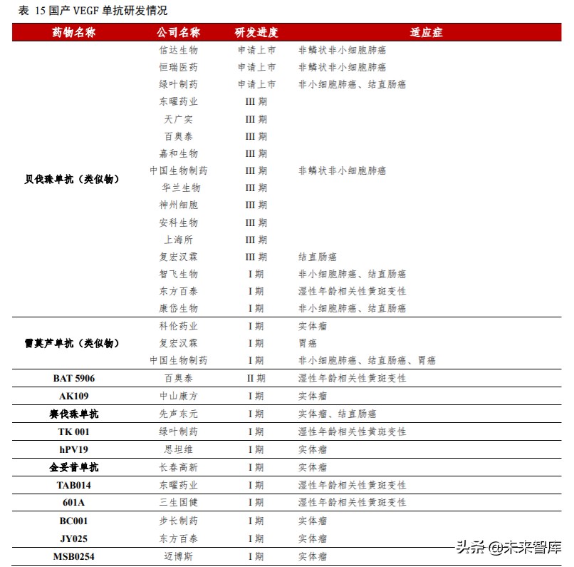 高端生物药之单抗行业深度报告