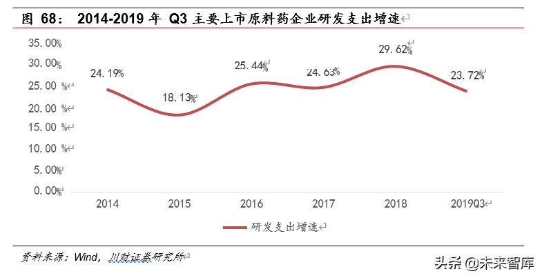 医药行业深度报告：集采催生原料药需求，行业具备高成长性