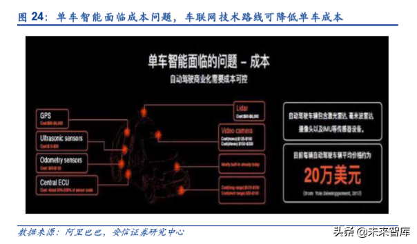 车联网深度报告：新基建、新动能、新机遇