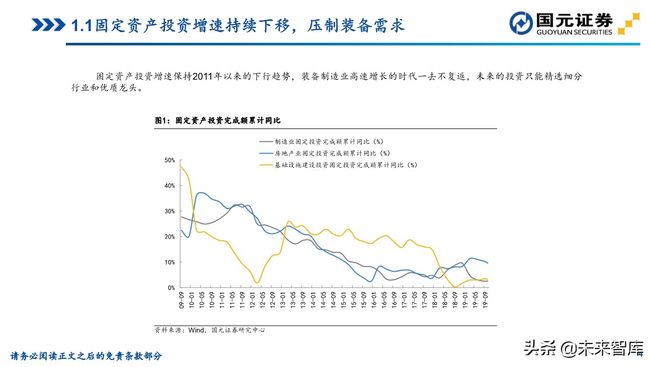机械装备行业研究及2020年投资策略（81页）