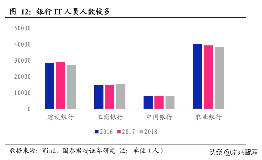 金融科技专题报告：数字货币或加快推进，银行IT景气度提升