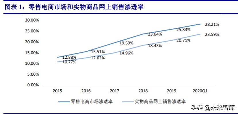 拼多多专题报告：重构人货场，线上零售电商领域的新标杆
