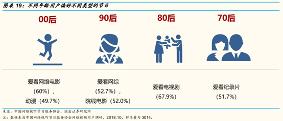 网络视频行业研究：网络综艺是视频平台进入新时代的门票吗？
