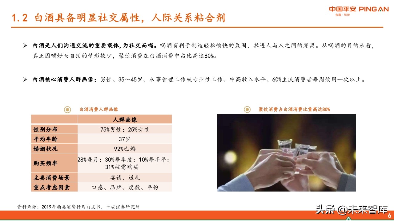 白酒行业全景图