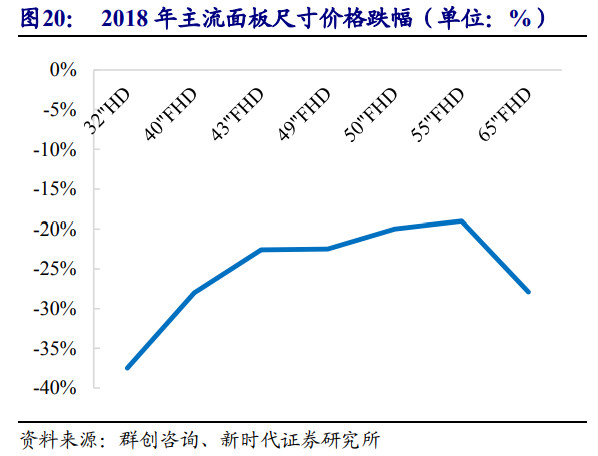 京东方深度解析：面板显示龙头剑指全球第一