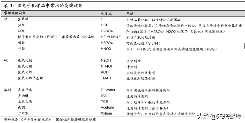 半导体材料专题报告：市场空间巨大，国产替代大有所为