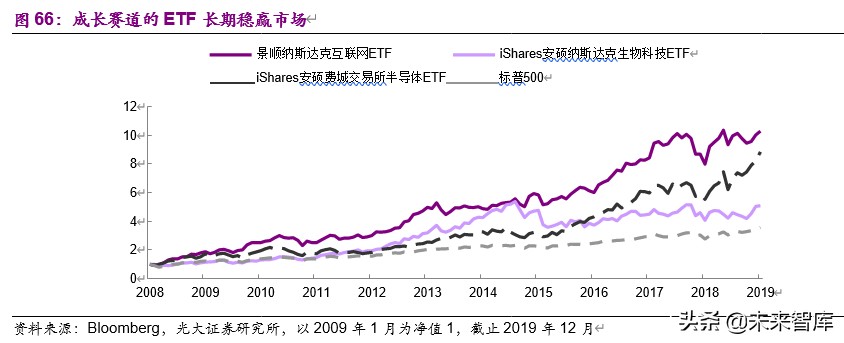 從馬斯克、巴菲特之辯看消費與科技股的投資邏輯