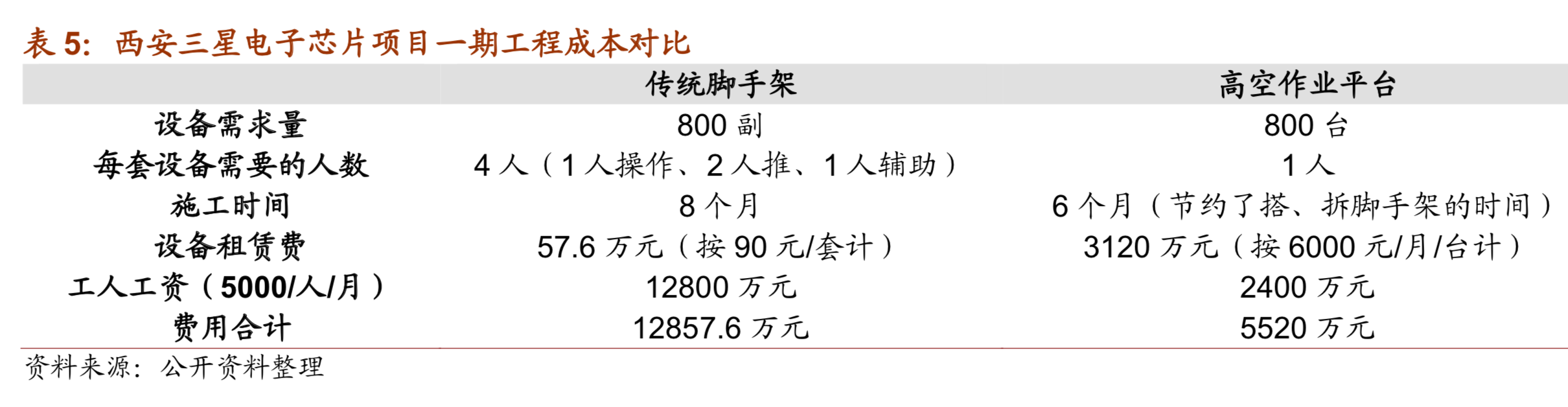 高空作业平台行业研究报告
