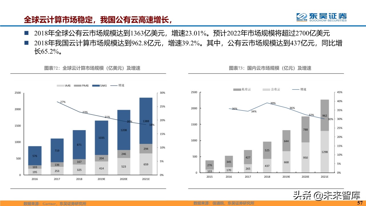 计算机行业2020年度投资策略报告（87页）