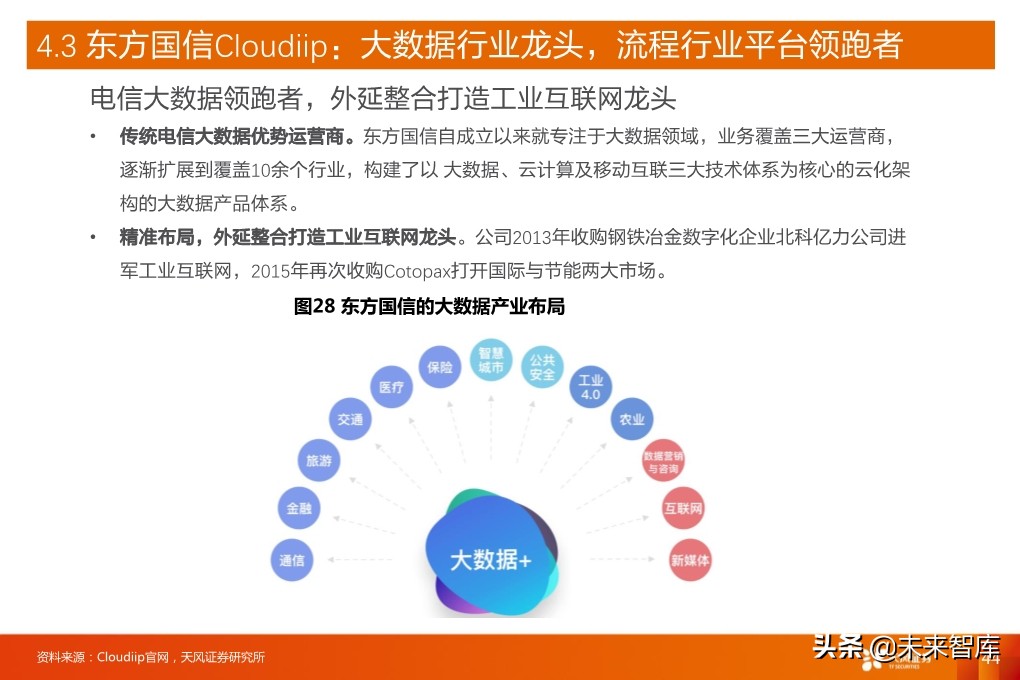 工业互联网深度报告：新基建催生更大支持，工业互联网加速成长