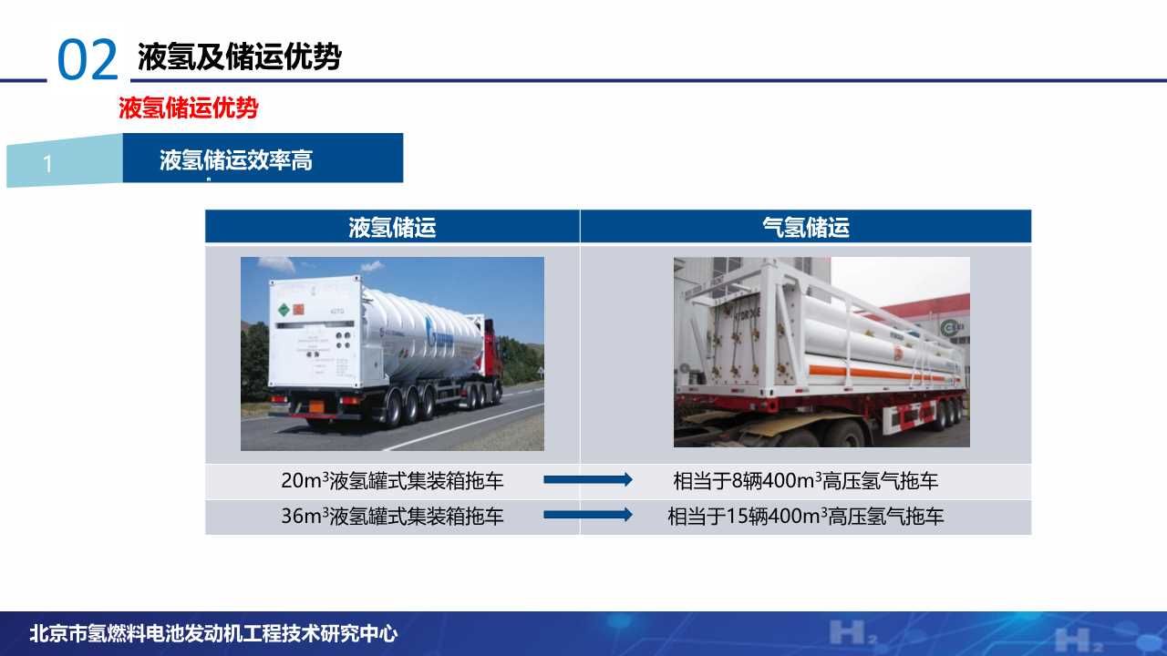 氢燃料电池专题：液氢产业发展现状分析