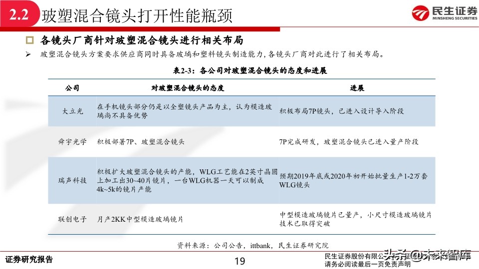 光学及摄像头行业深度报告：新一轮升级开启，光学行业景气持续
