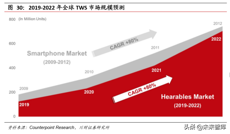 电子行业年度回顾与展望：5G产业链，半导体