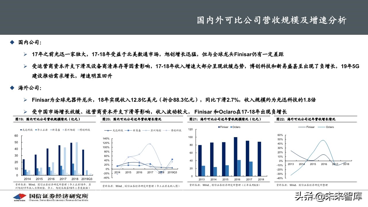 5G产业链之光器件行业研究