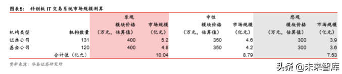 金融科技深度研究：金融IT技术架构演进路径分析（57页）